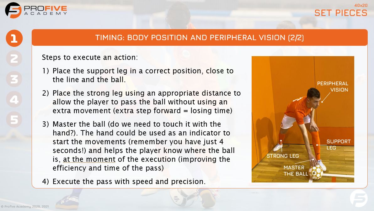 Profive Futsal Academy tweet media