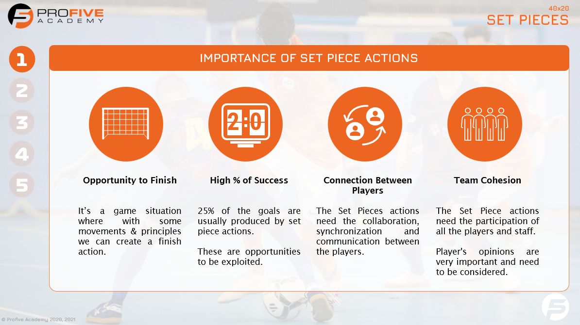 Profive Futsal Academy tweet media