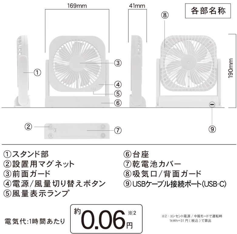 GW_CHATAN's tweet image. #TOPLAND　SF-DF25 WT　¥2,780-
topland.co.jp/product/item/s…

コンパクトサイズで使いやすい
風量調整は三段階
本体厚み約3cmで収納楽々
ACアダプターで常時電源or乾電池を使用してコードレスで2Way仕様
マグネット搭載幅広く対応

お買い求めは #パソコン工房 #北谷店
 #コンパクトファン #扇風機