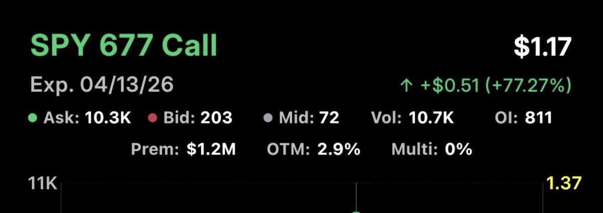 Options King tweet media
