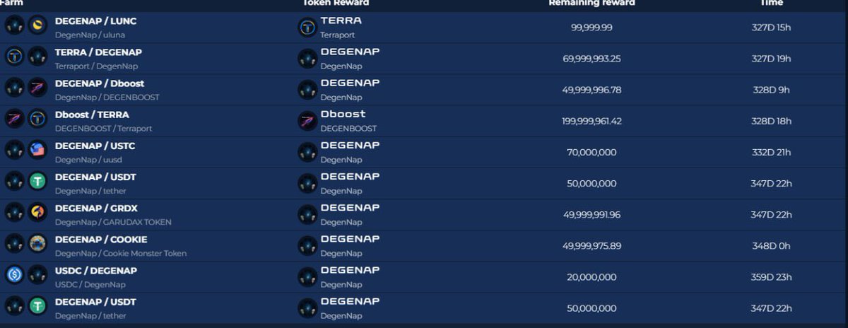 perseveranceuz's tweet photo. Pool udah ready, reward tinggal dipanen 🌾💸 Masih mau nunggu atau ikut DegenNap sekarang? 👀

Join Sekarang : https://t.co/Pp7lLKBxpA

#MemeCoin
#ToTheMoon
#100xGem
#CryptoIndonesia
#KomunitasCryptoID
#CryptoID
#IndonesiaCrypto
#AltcoinIndonesia
#MemeCoinID
#Degenap
#lunc https://t.co/YLcE5jBJx2