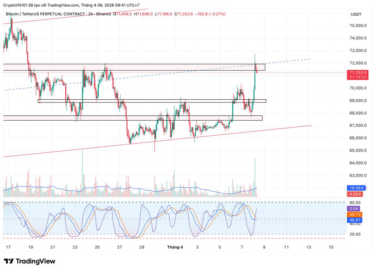 CryptoVN 101 tweet media