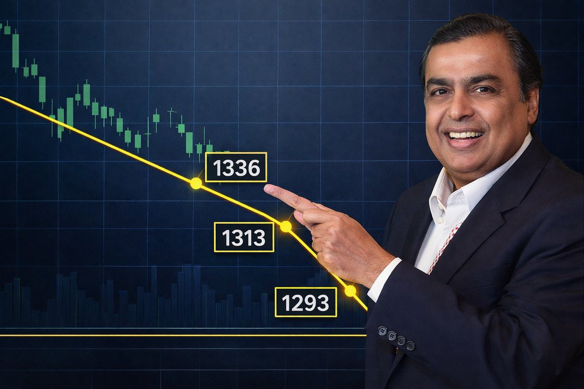 CHARTISKING's tweet image. How #TRENDLINE saved #Reliance #Future 
•U need an Eagle's eye !!!