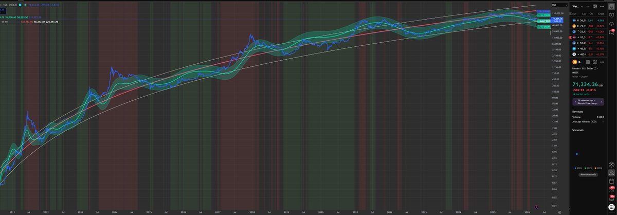 Giovanni's BTC_POWER_LAW tweet media