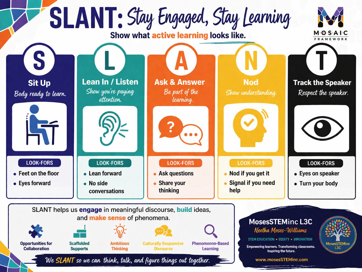 During a conversation with a colleague today, the SLANT strategy came up—and it immediately took me back to when I first read Teach Like a Champion early in my teaching career.
Back then, I saw it as a classroom management tool.
Now… I see it differently.
SLANT isn’t just about