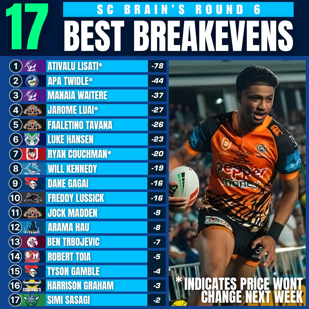 The SuperCoach Brain tweet media