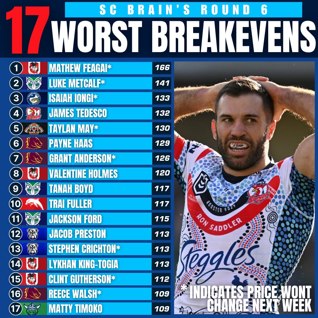 The SuperCoach Brain tweet media