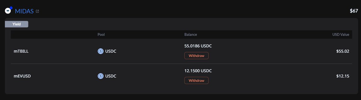 CryptoHunterA2Z's tweet photo. @MidasRWA 
Been looking into Midas and I think it’s one of the more interesting projects in the RWA / onchain finance space right now.
What I like is that it doesn’t feel like a shallow “farm and leave” app. https://t.co/KgUBWSdokC