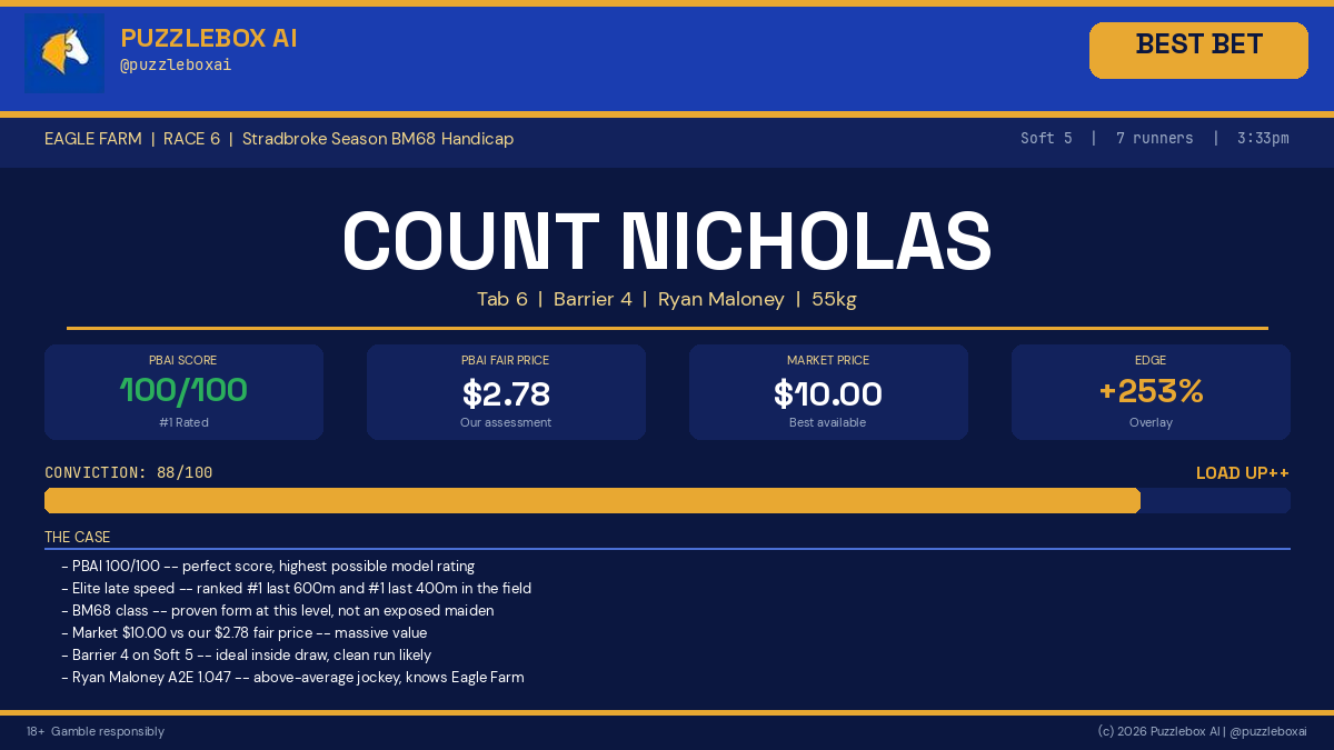 Puzzlebox AI tweet media