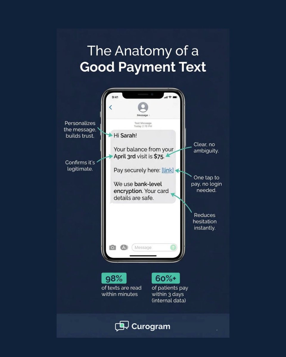 curogram's tweet image. Anatomy of a payment text that gets paid: personalize it, state the exact balance, mention encryption, include a one-tap payment link. 

98% read rate. 
60%+ pay within 3 days.

bit.ly/4t7I8UT

#PatientPayments #TextToPay #MedicalBilling #Curogram