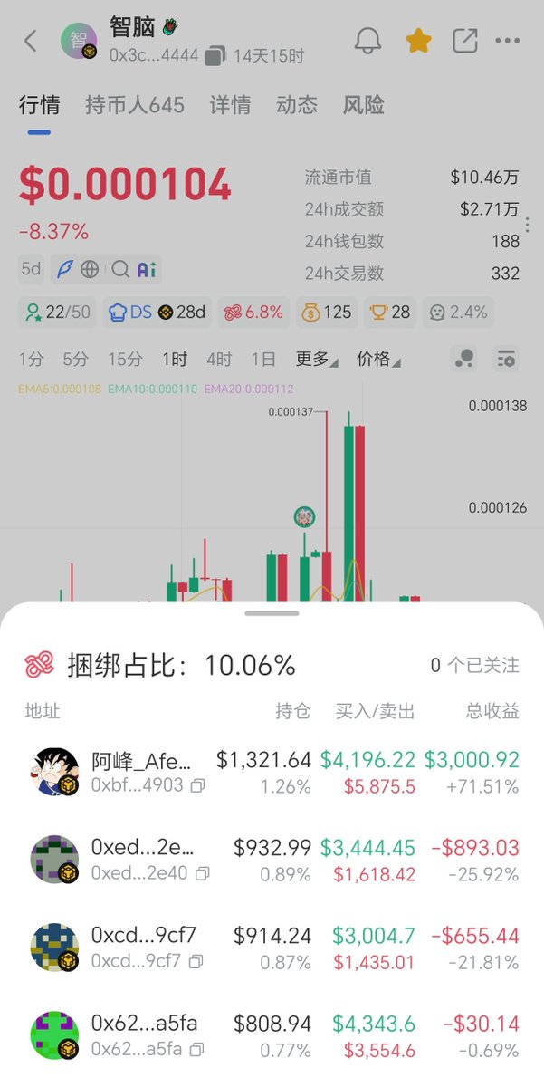 佩德罗研究员 | Alpha 🧲 📈 tweet media