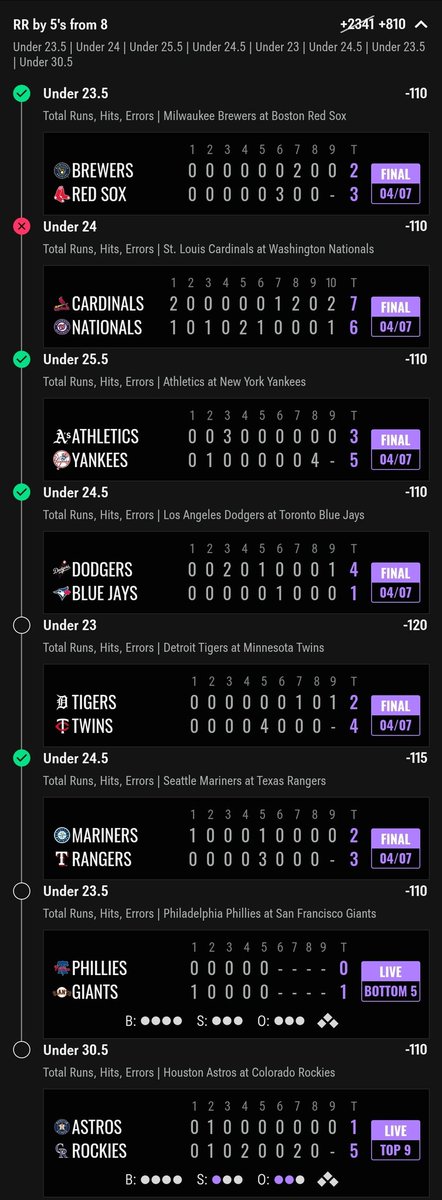 AlphaGotIt's tweet photo. I have done 9 of these and have they have never taken a loss. This is literally one of the easiest round robins a person could do everyday in baseball and make a profit. And it's only available on Caesars or WilliamHill sportsbook. #yourewelcome #gamblingx https://t.co/jODI0gc4tK