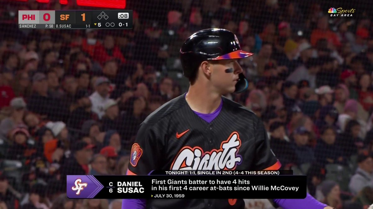 SF Giants on NBCS tweet media