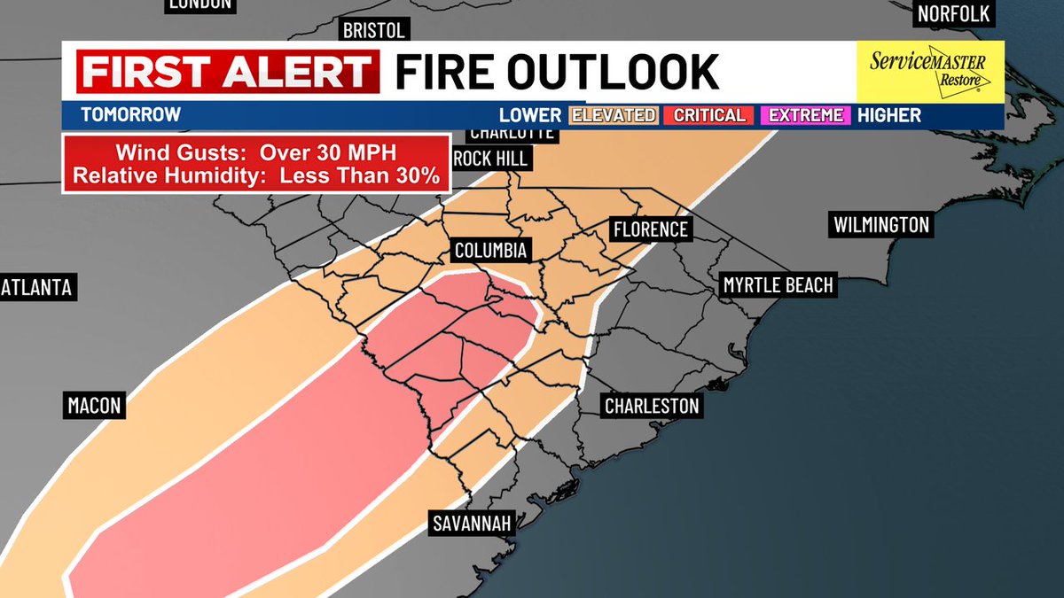 FIRST ALERT: A "Red Flag Fire Alert" will go into effect for all of South Carolina beginning 6 AM Wednesday! The combination of gusty winds (30+ MPH) and very dry air (with relative humidity levels under 30%) will lead to an enhanced fire danger across our region. #SCWX