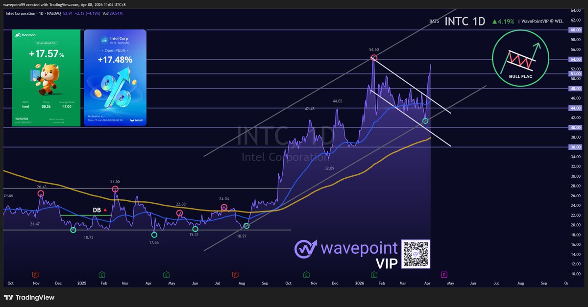 WavePoint tweet media