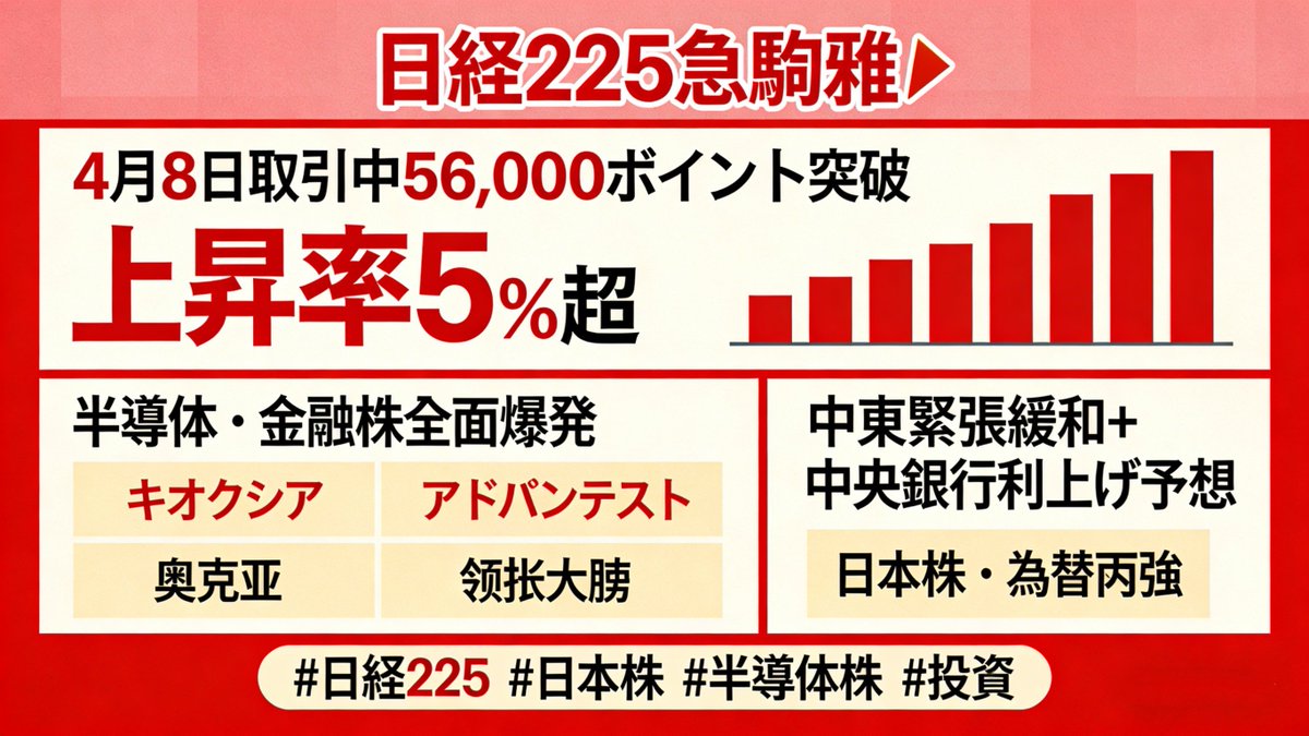 ryosuke__oda's tweet photo. 朝の株式を開きますソフトウェアは上昇しています半導体は好調です https://t.co/SskQ48pVJj