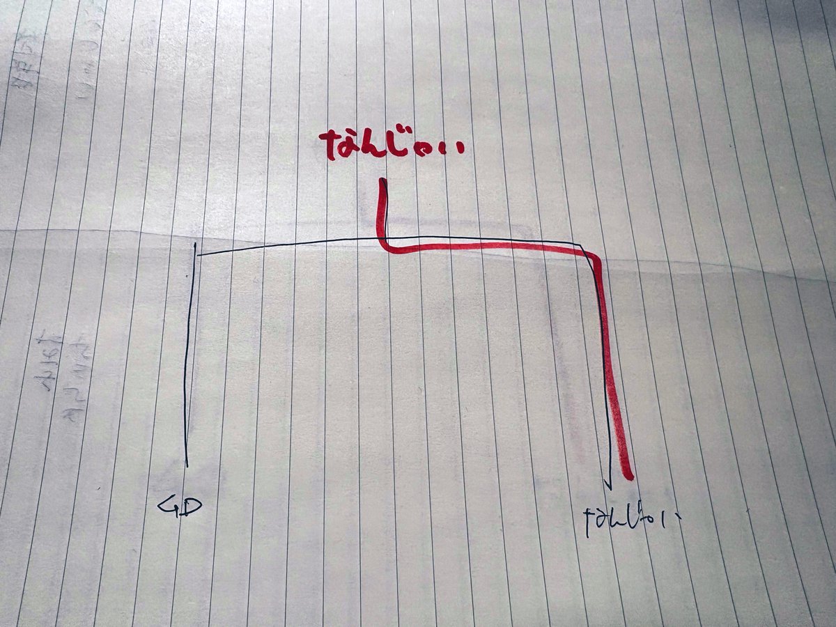 昨日はフリー込み4名のご参加ありがとうございました！

次回は4/10(金)20時半からです！
よろしくお願いします！

 #ちゃむがないざー