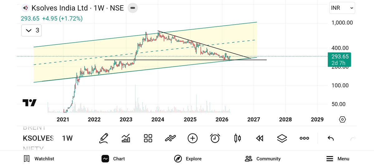 jeevaryan's tweet image. #Ksolves
Cmp-293