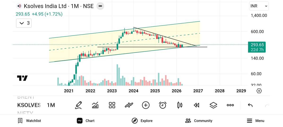 jeevaryan's tweet image. #Ksolves
Cmp-293