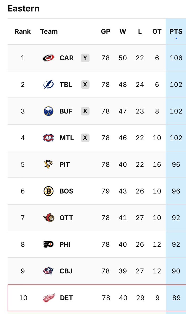 𝔗𝔥𝔢 𝔇𝔢𝔱𝔯𝔬𝔦𝔱 𝔗𝔦𝔪𝔢𝔰 📰 tweet media