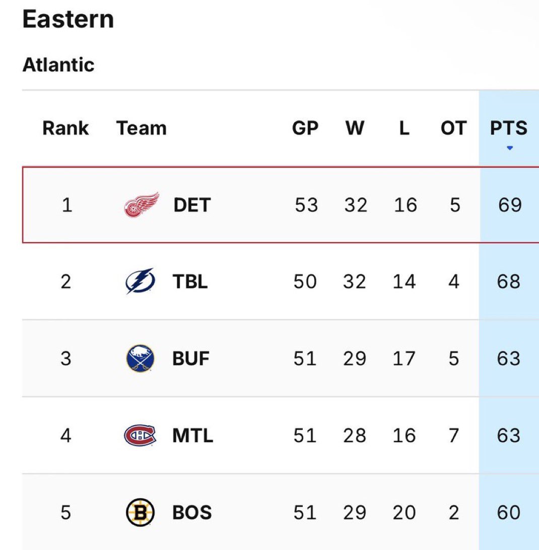 𝔗𝔥𝔢 𝔇𝔢𝔱𝔯𝔬𝔦𝔱 𝔗𝔦𝔪𝔢𝔰 📰 tweet media
