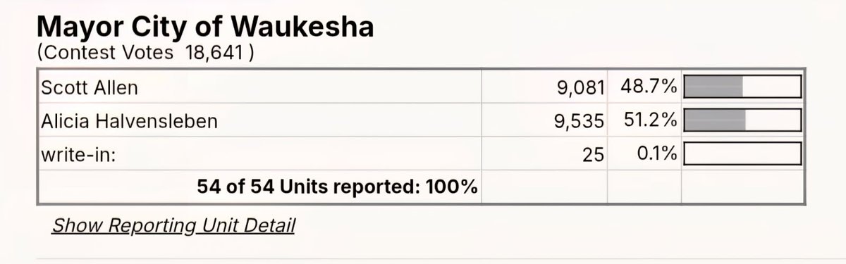 Waukesha County Dems🇺🇲 tweet media