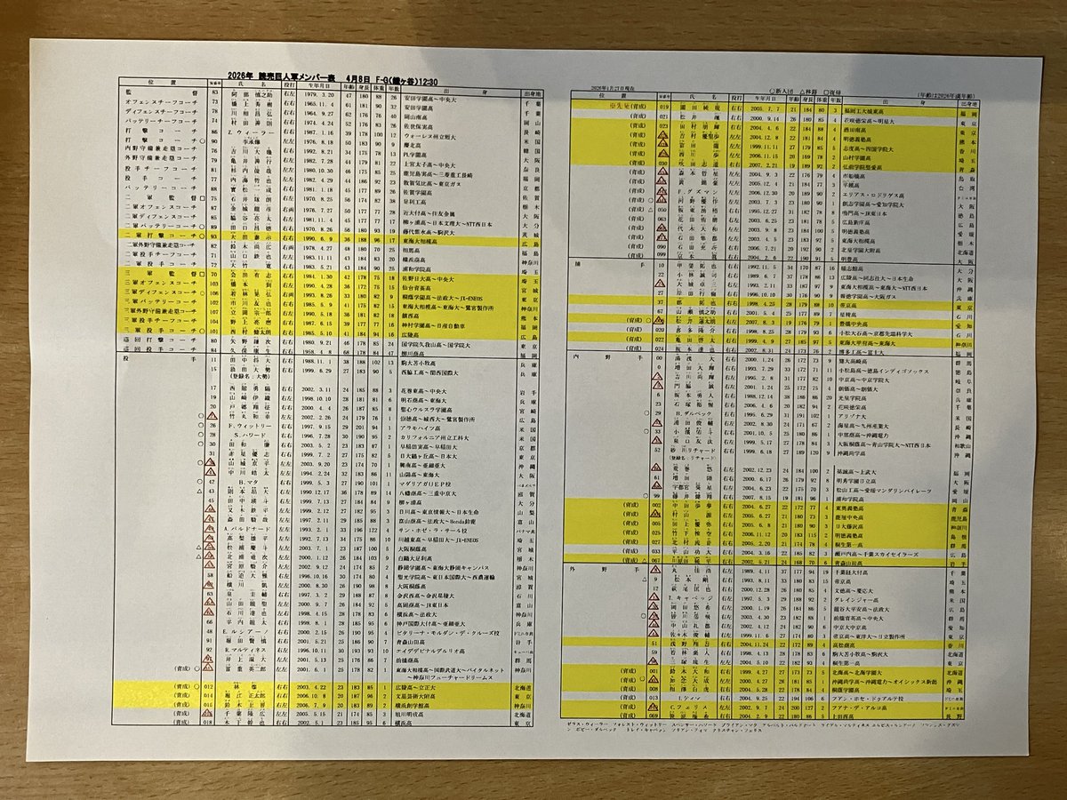 ファイターズ鎌ケ谷スタジアム【公式】 tweet media