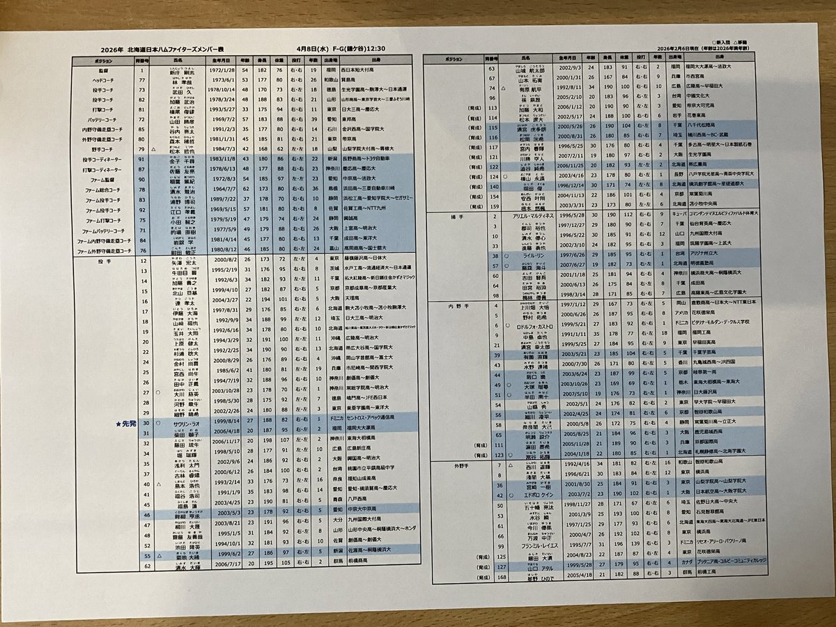 ファイターズ鎌ケ谷スタジアム【公式】 tweet media