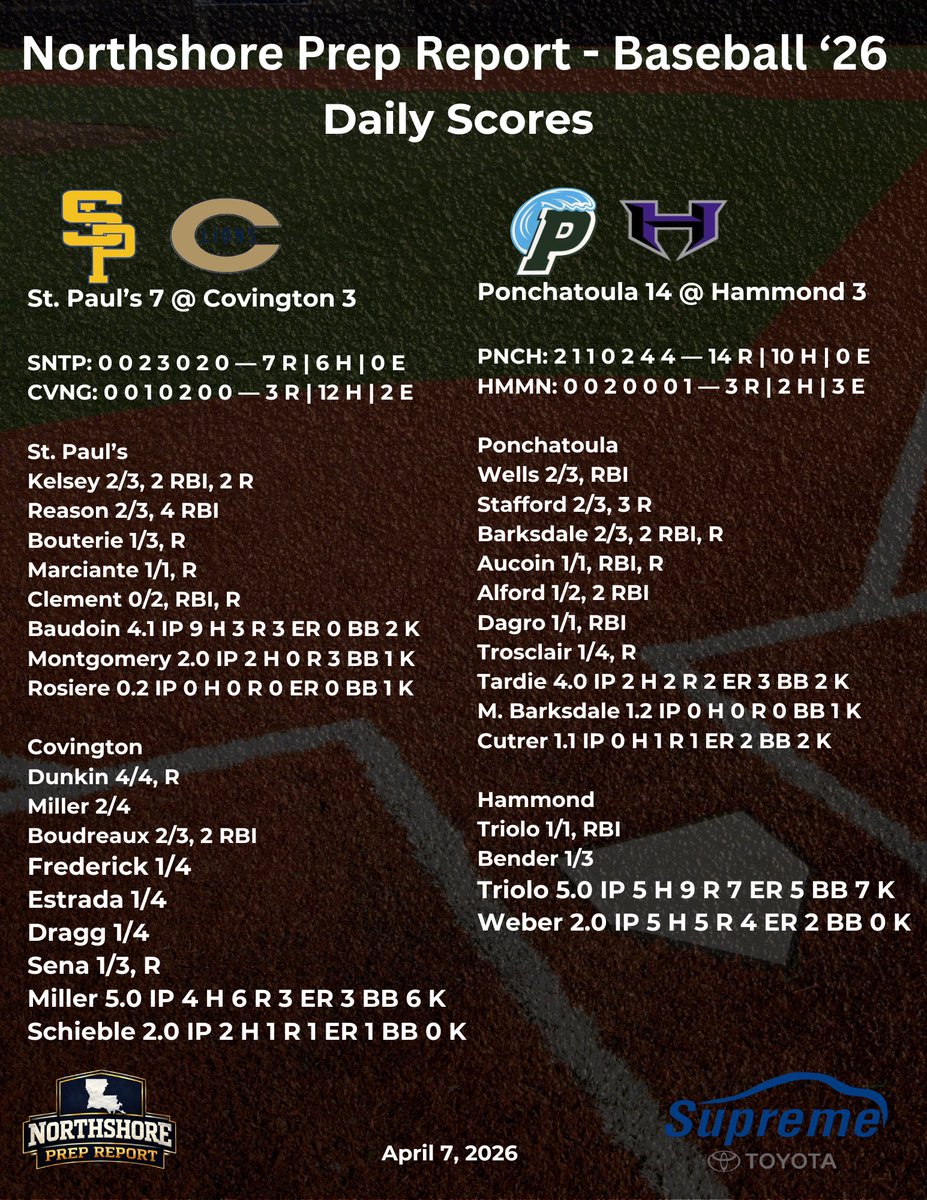 Northshore Prep Report tweet media