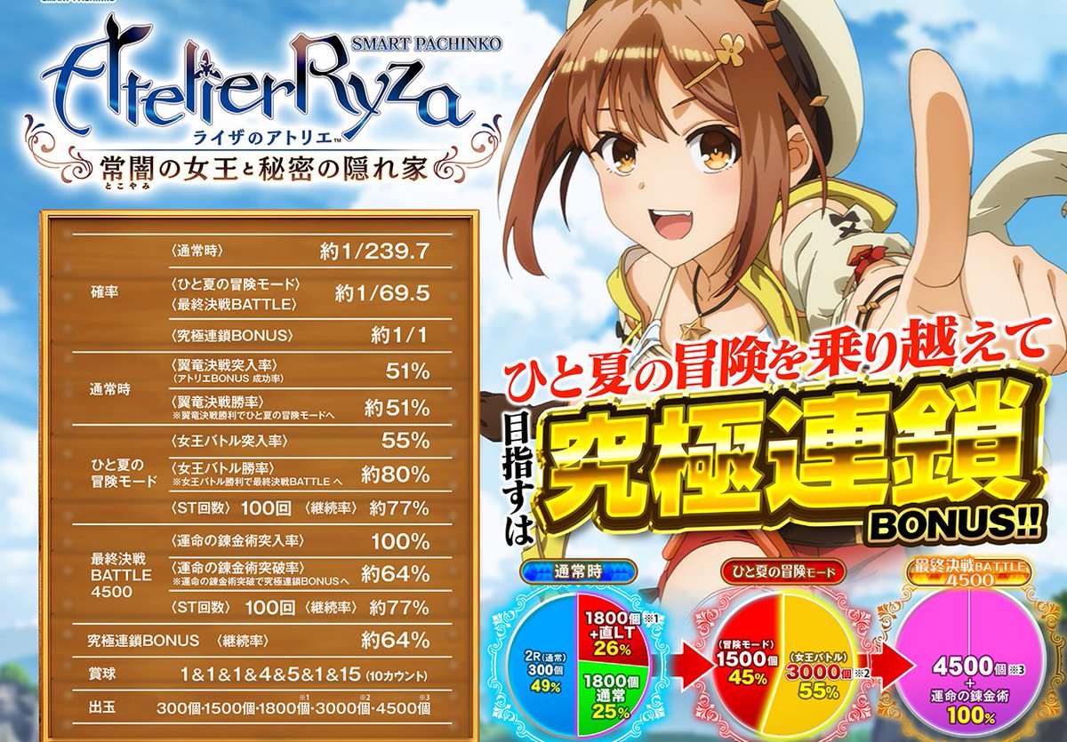 以前公式サイト等の情報に触れた、KYORAKU 『e ライザのアトリエ