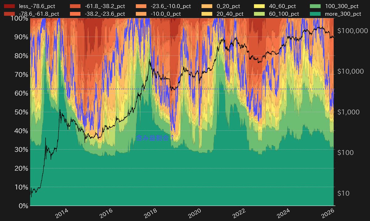 長谷川友哉 | bitbank tweet media