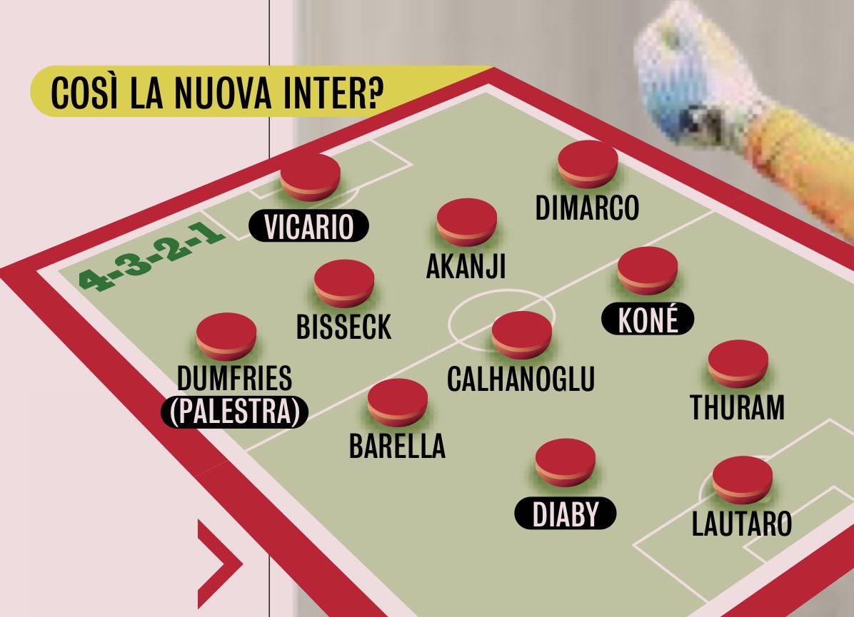 FedeNerazzurra ⭐️⭐️ tweet media