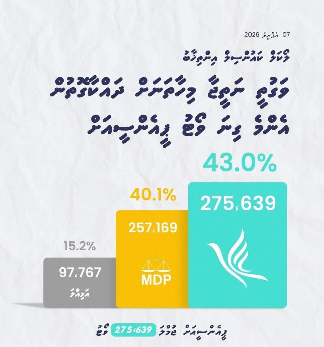 Mohamed Ismail tweet media