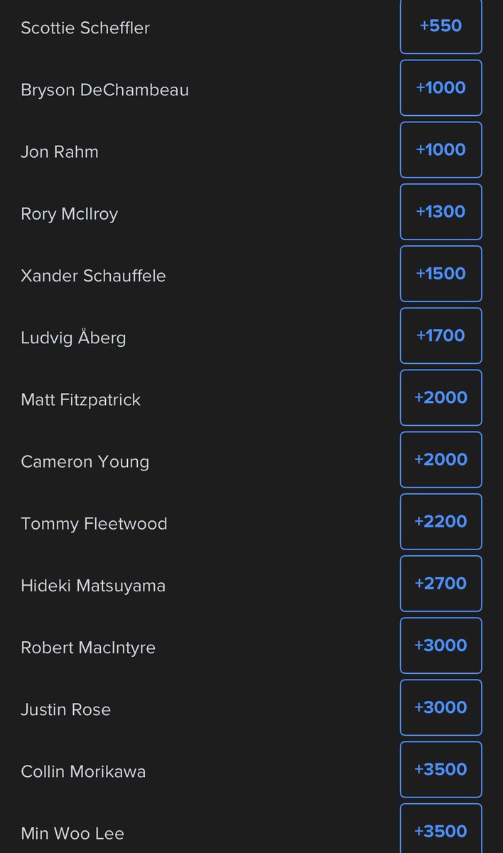 The best odds to win The Masters this weekend 👀⛳️