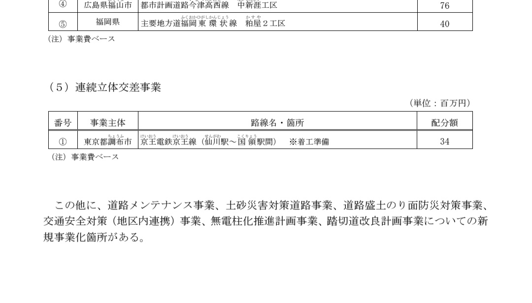 275kV's tweet photo. 国のR8予算、京王線（仙川〜国領駅間）の連続立体交差事業が新規事業化に採択されてる！？！？

昨年だかに大臣が現地視察したのが効いたのか！？ https://t.co/47ct0Xq9HL