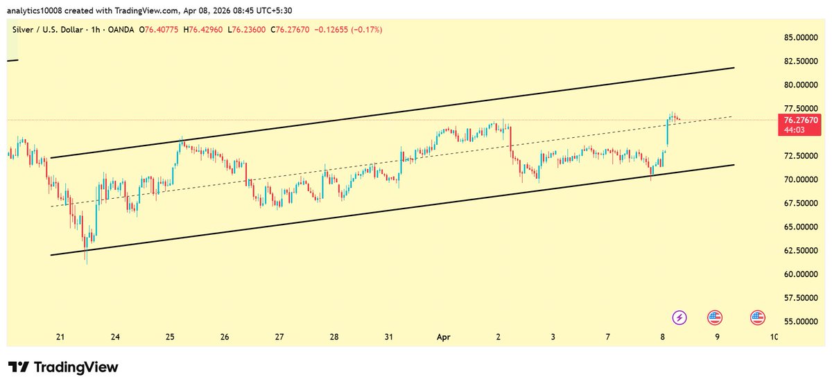 Analytics tweet media