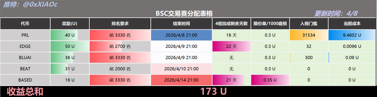 小C | 🔶BNB tweet media