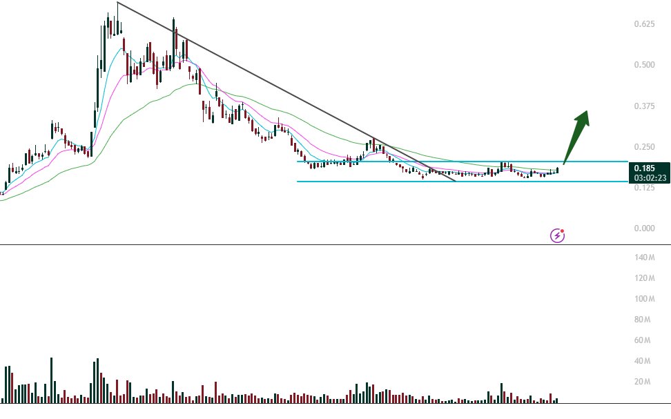 FunTechalyst🎯🎯 tweet media