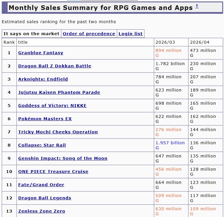 faapuella's tweet photo. granblue fantasy is truly the game of all time https://t.co/CWajyPpHsD