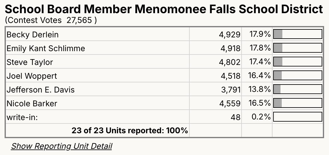 Dan Shafer tweet media