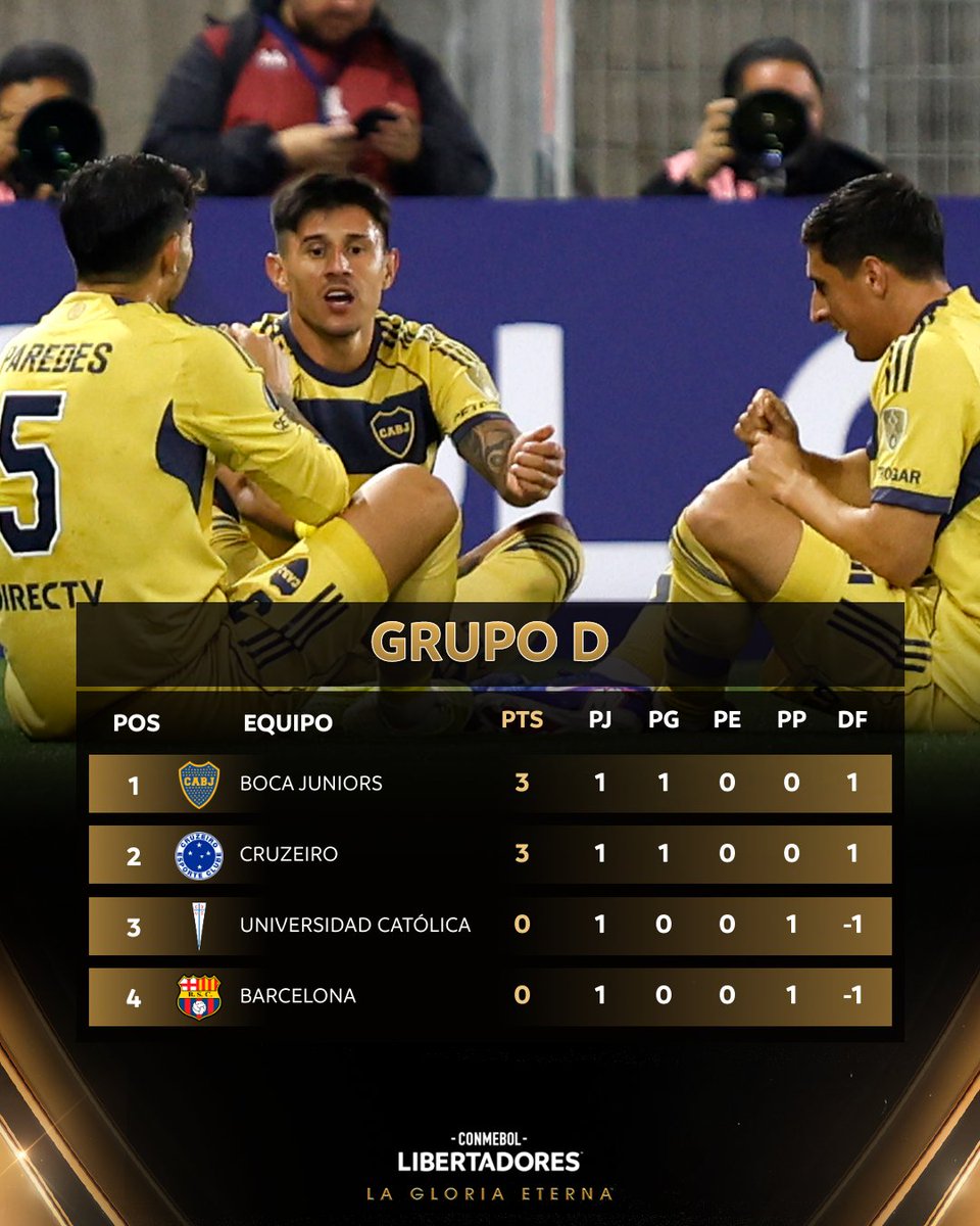 Chilean Premier League tweet media