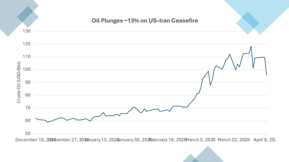 Softlogic Stockbrokers tweet media