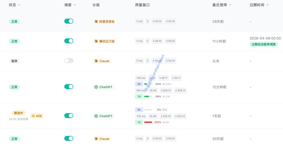 landiantech's tweet image. 萨姆奥尔特曼宣布再次重置 #Codex 额度，后续 Codex 周用户量每新增百万就重置 1 次，然而这仅限付费用户。本周 Codex 用户量突破 300 万名，所以 Codex 特地重置额度让开发者用爽，蓝点网测试发现只有付费账户会被重置，免费账户依然维持现有的较低额度。查看详情：ourl.co/112540?x