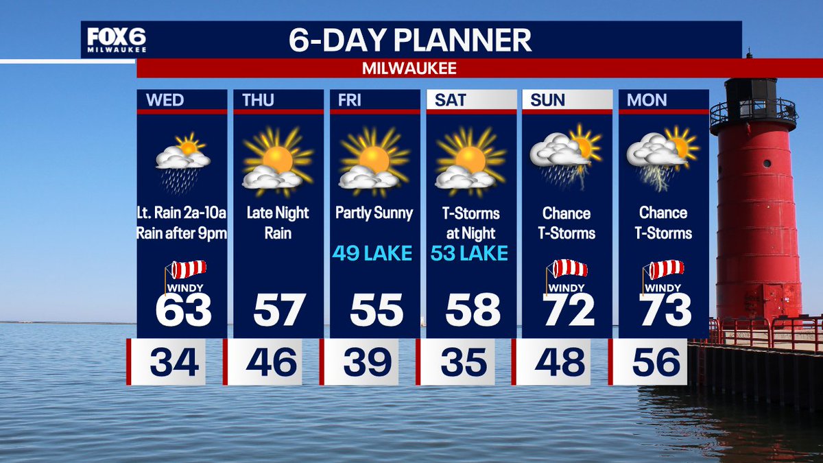 tomwachstv's tweet photo. 4/7 10:23pm: Light mix possible through 5am, all light rain for the AM commute on Wed. ending by Noon. 0.10" or less. Ready for a warm up? Windy with peeks of PM sun, highs in the low-to-mid 60s. More rain after 9pm Wednesday, ending before the Thu AM commute. 0.10"-0.20" expected. Dry on Thursday with heavy rain possible after 10pm Thursday night. Big warm up Sunday and Monday with t-storm chances returning.