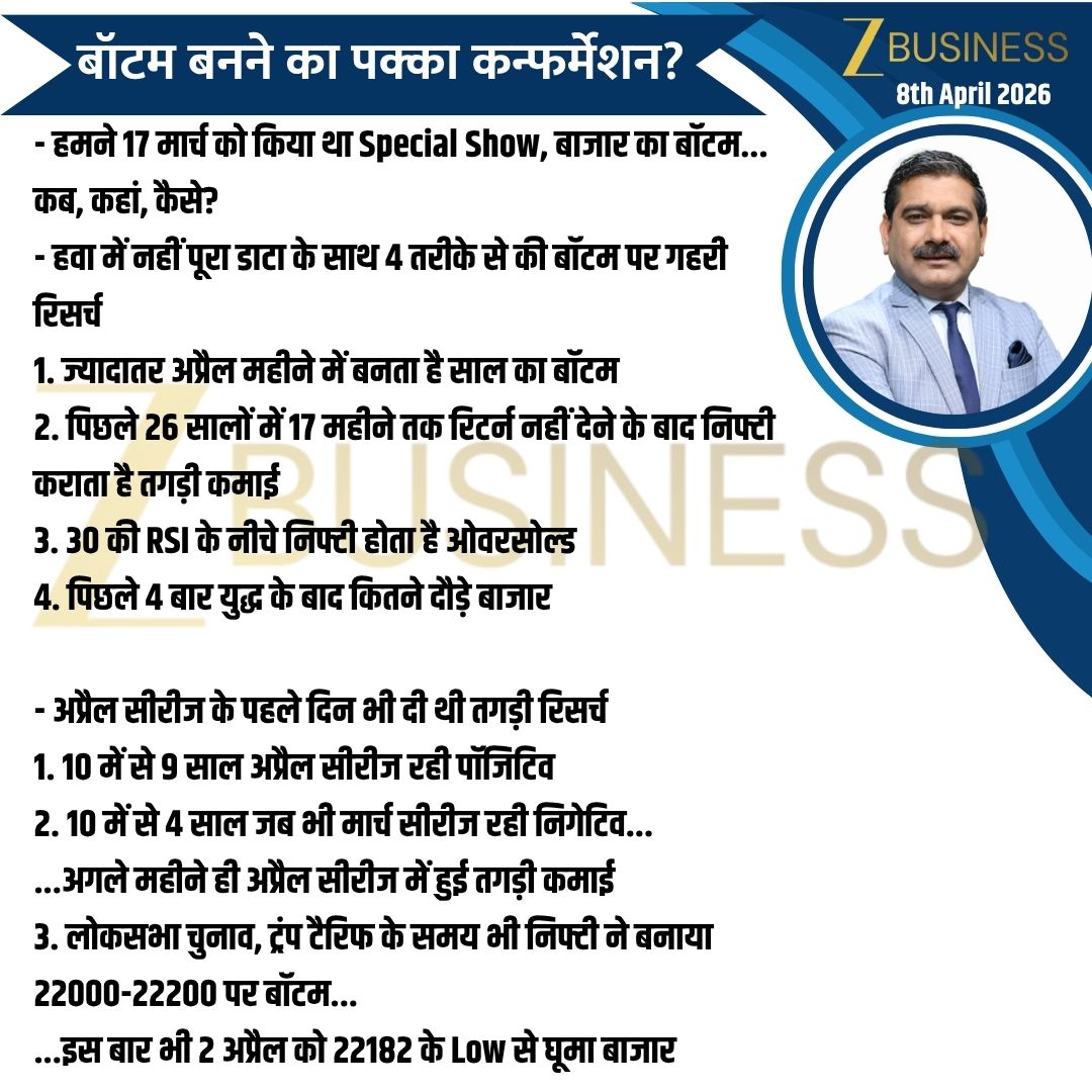 AnilSinghvi_'s tweet image. 8th April 2026 | आज की स्ट्रैटेजी

#Nifty #BankNifty #StockMarket #IranWar #IranUSWar @zeebusinessofficial