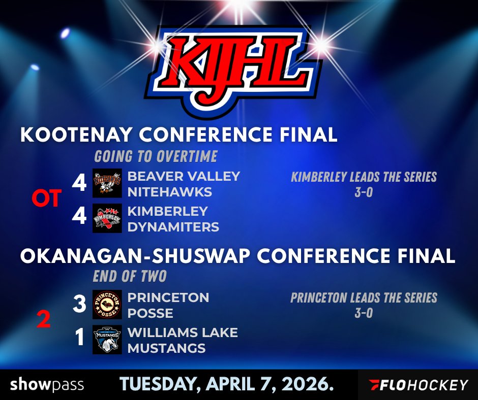Kootenay International Junior ‘A’ Hockey League tweet media