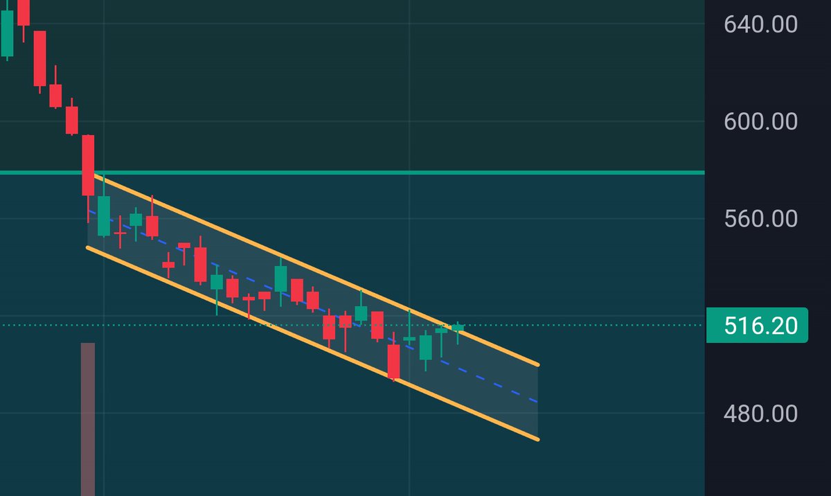 Blueything1's tweet image. IRCTC drag down over?

#irctc #ircon #nifty #oil #bse