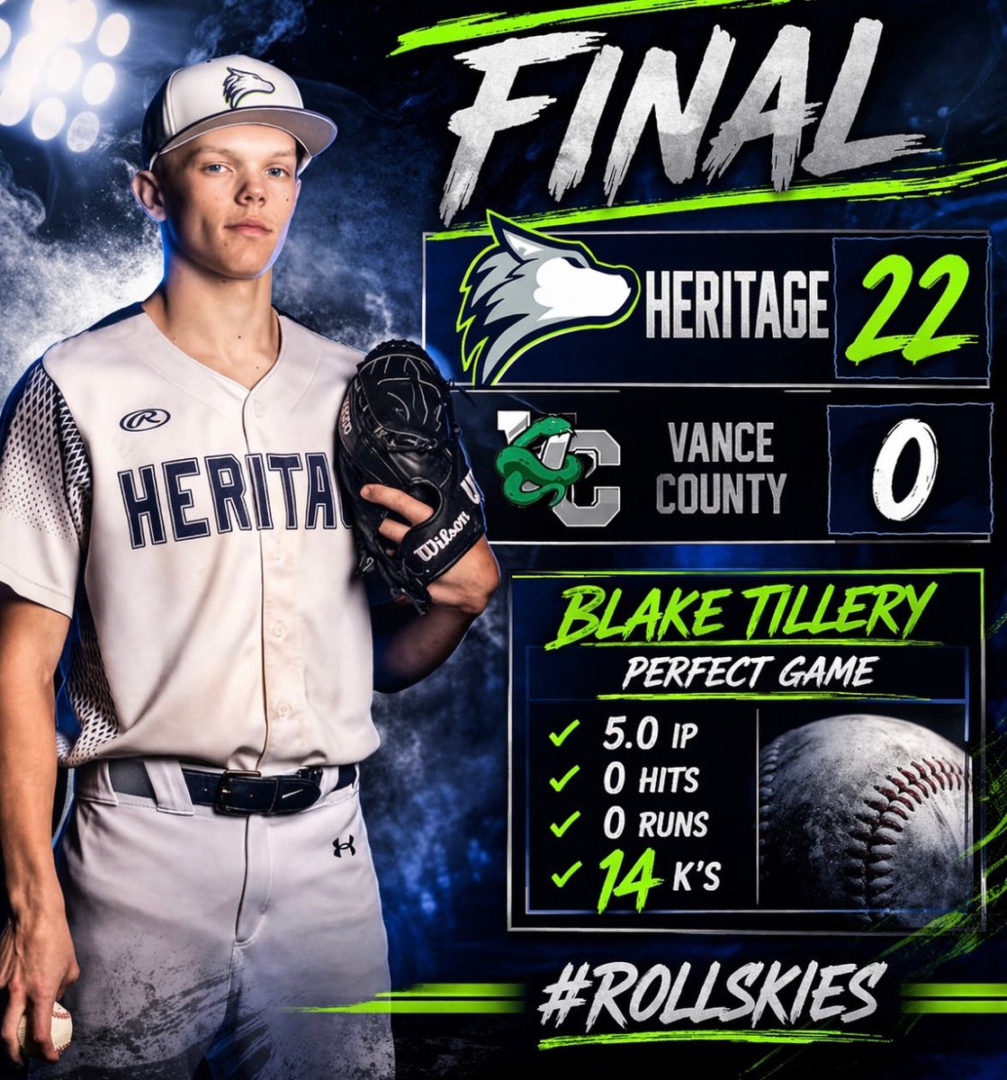 HHSHuskiesbb's tweet photo. PERFECT GAME THROWN BY BLAKE TILLERY!  14 of 15 outs were strikeouts.  

Tyler Abbe 2-4 2RBI 4R
Leighton Cash 2-3 HR 3R 3RBI
Cam Small 2-2 2B 
Sebastian Rodriguez 1-3 3RBI 3R
Carson Lineman 1-2 R
Next Game: Wednesday vs. Sanderson at Home https://t.co/5IDXv4ULtG