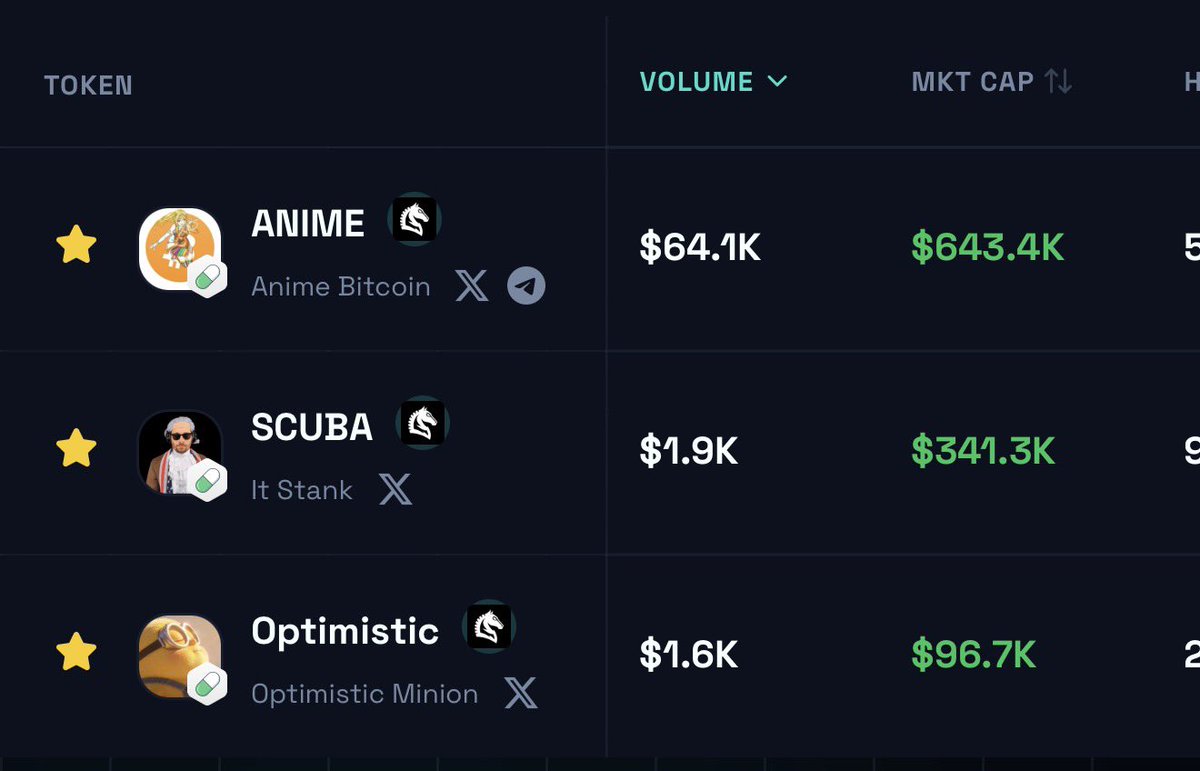 Current holdings &amp; watchlists

High caps:

ocula.fun/watchlist/5yir…

Low caps:

ocula.fun/watchlist/n0uo…