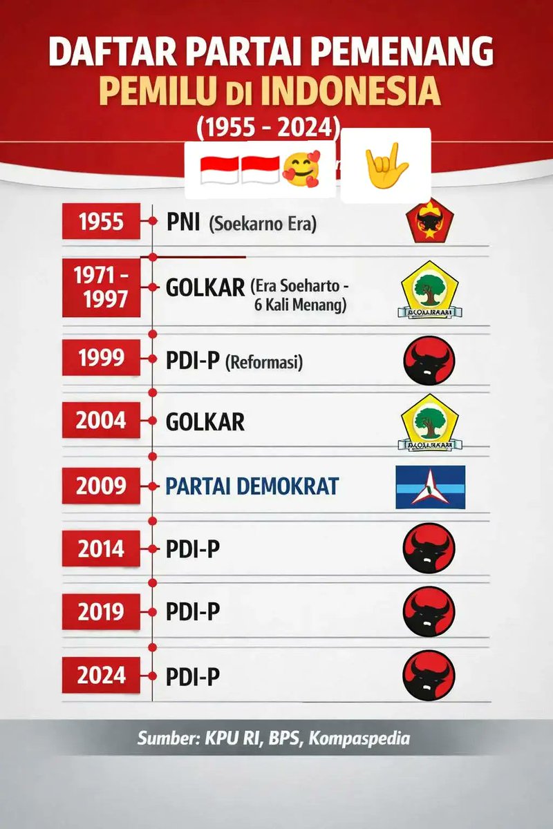 Demokrasi Rasa Nepotisme tweet media